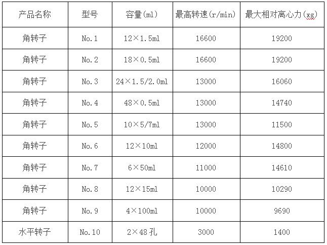 凱特臺式液晶高速離心機參數(shù)