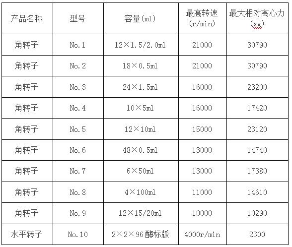 立式高速冷凍離心機(jī)