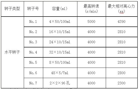 脂肪提取專(zhuān)用離心機(jī)參數(shù)