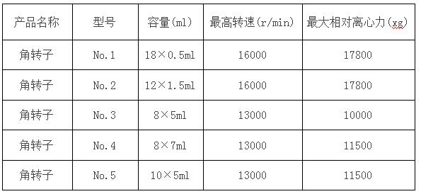 凱特臺式高速離心機參數(shù)