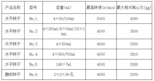 低速大容量離心機